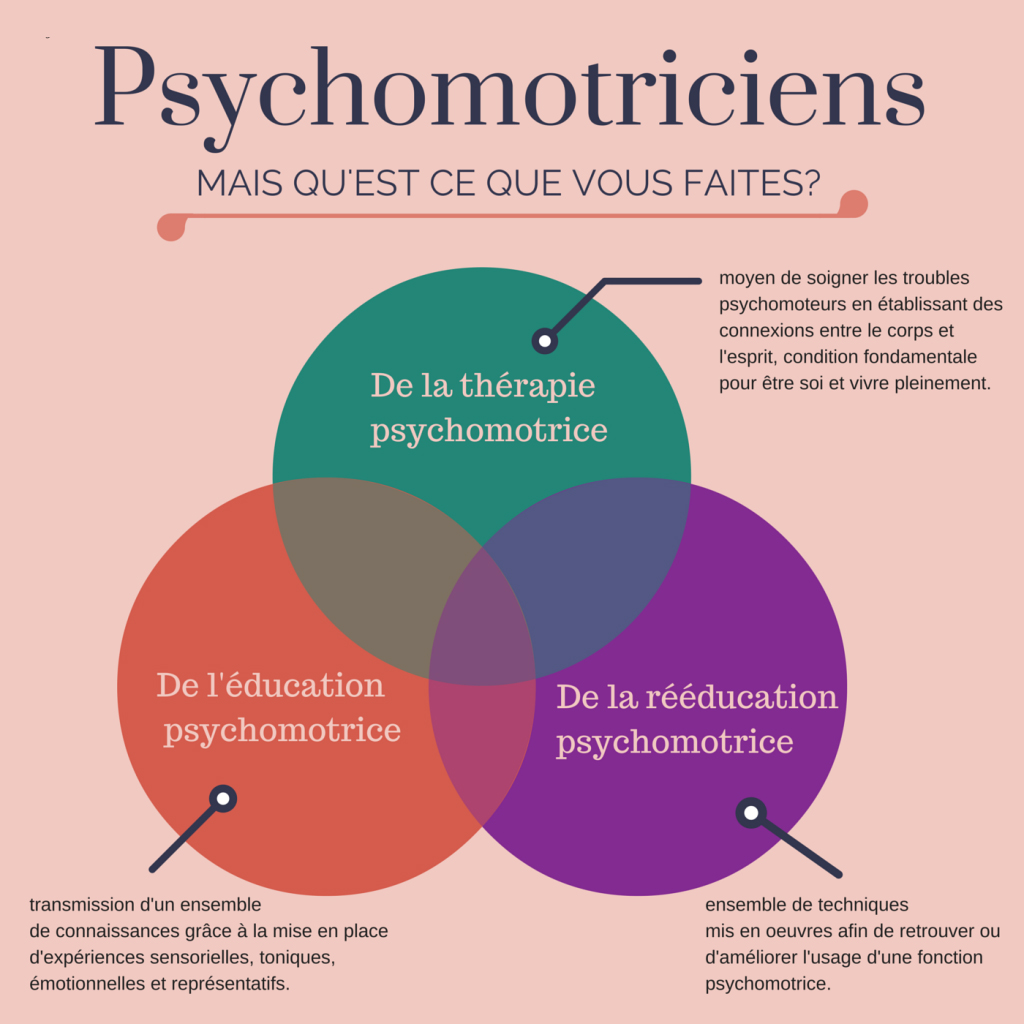 definition du psychomotricien